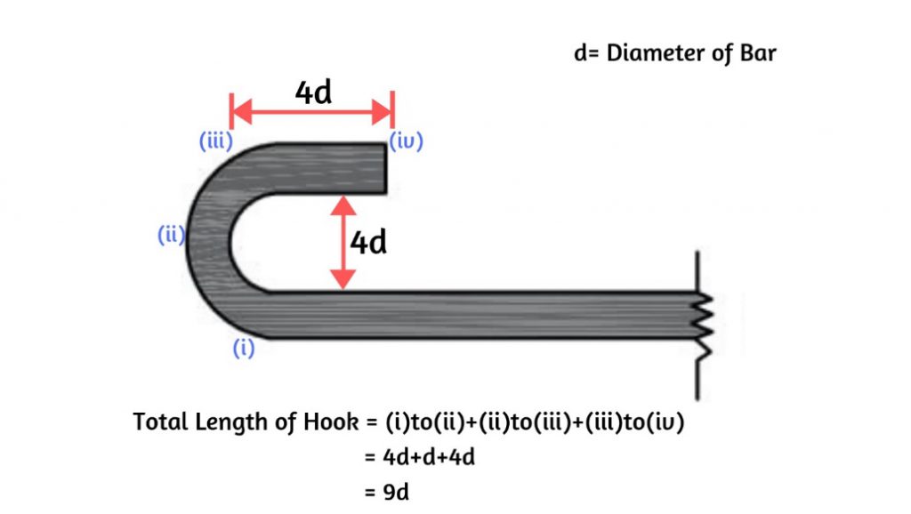 Bar Bending Schedule