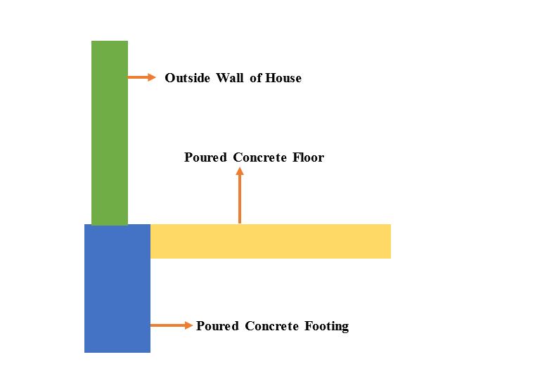 Floating slab foundation