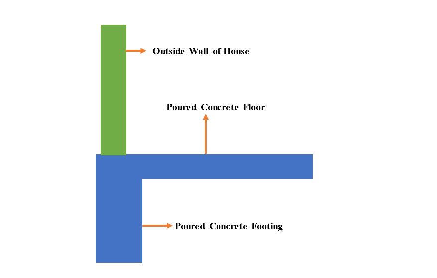 Monolithic slab foundation