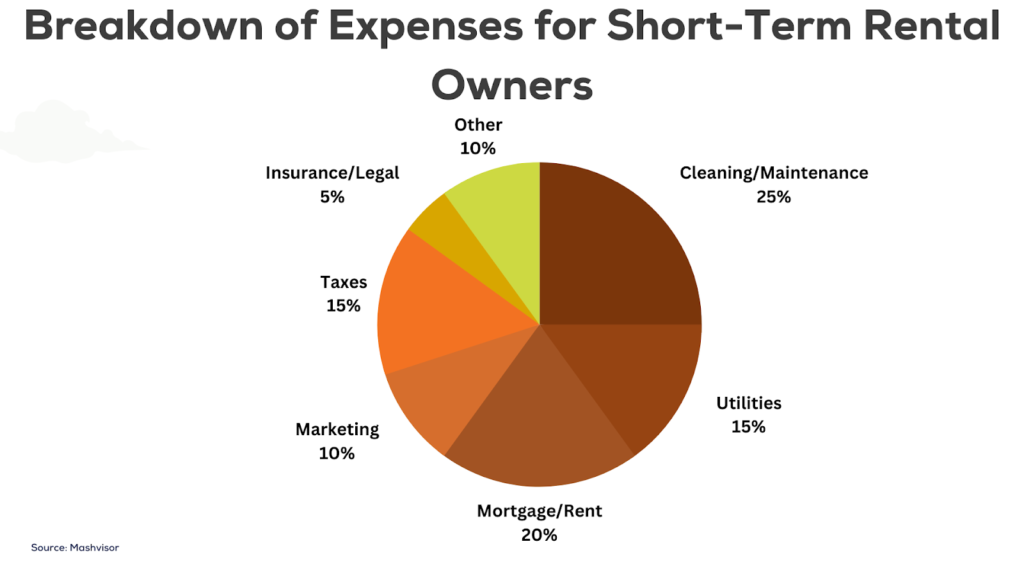 Effective Budget Management