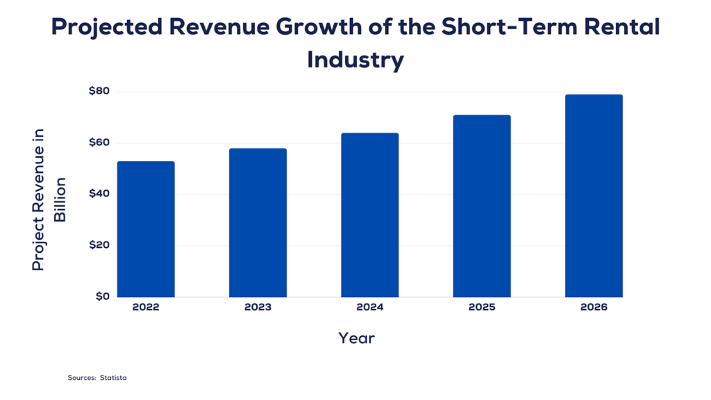 Understanding the Short-Term Rental Landscape